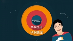 華潤醫(yī)藥 - 999宣傳片